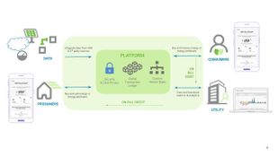 Woz-up with climate tech and blockchain