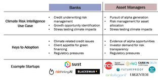 Climate risk is investment risk