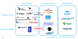 The Runway for Zero-Carbon Aviation