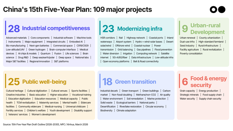 🌏 Hot off the press: China’s 15th plan for the era of security
