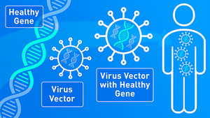 Marc Malone’s Triune Gene Restoration: Beyond CRISPR