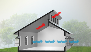Home OS: a biology-first system for healthier homes