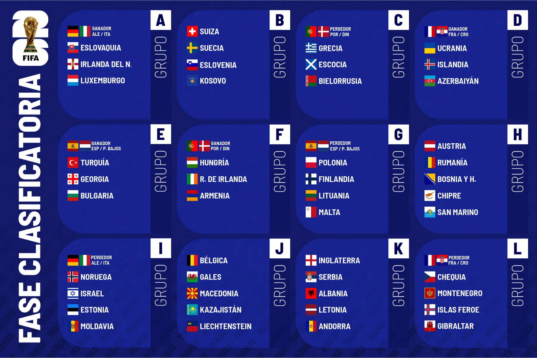 Se definen los últimos seis clasificados al Mundial 2026 en una semana decisiva