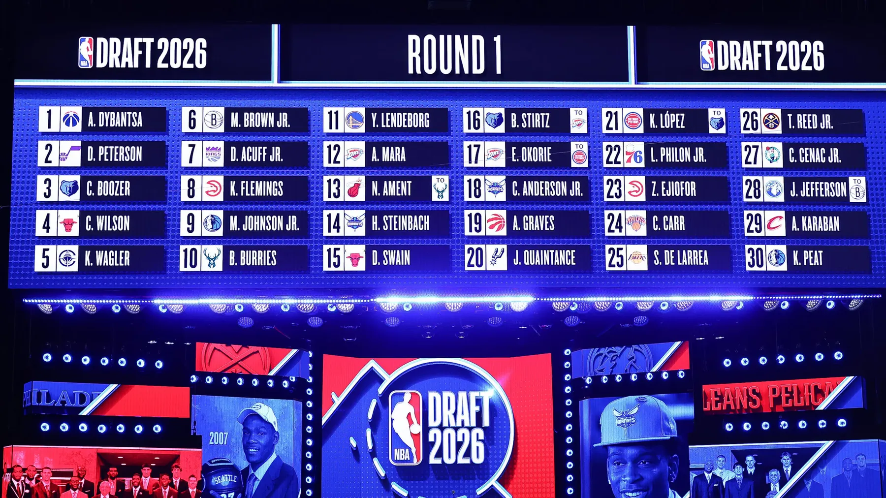 La NBA redefine su estructura financiera con contratos récord para los novatos del Draft 2026