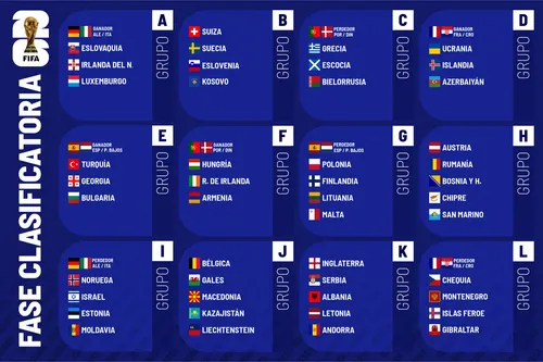 Se definen los últimos seis clasificados al Mundial 2026 en una semana decisiva