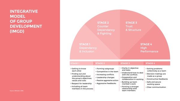 Source: prototypr.io