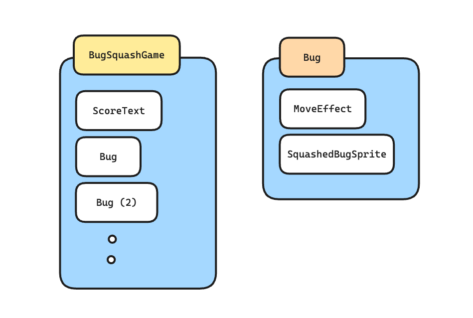 components-children-diagram