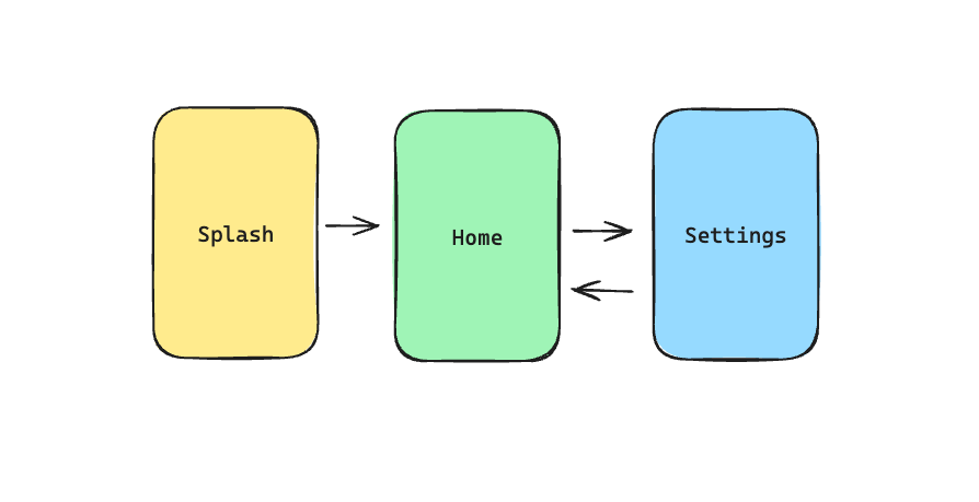 screen-flow-navigation