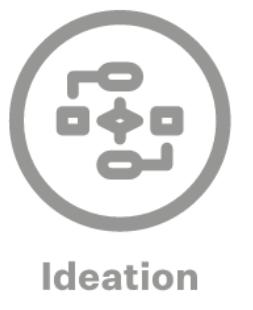 Ideation