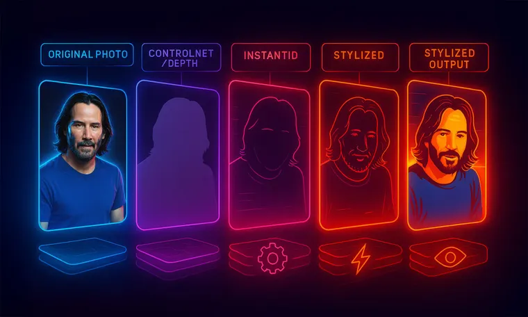 Our Image-to-Image AI Journey: Scaling to Millions