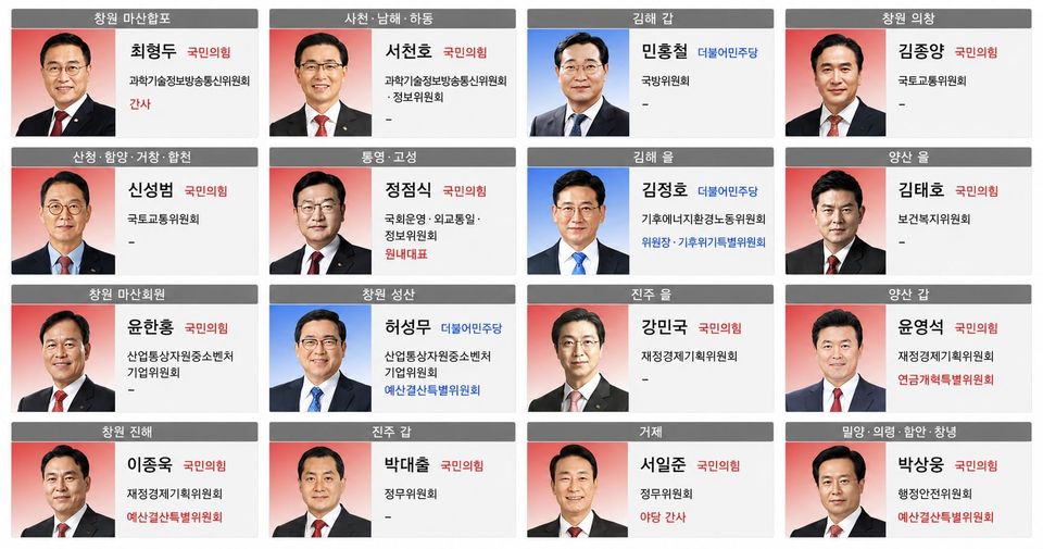 경남 국회의원 후반기 상임위 배치 확정…'재정경제기획위' 최다