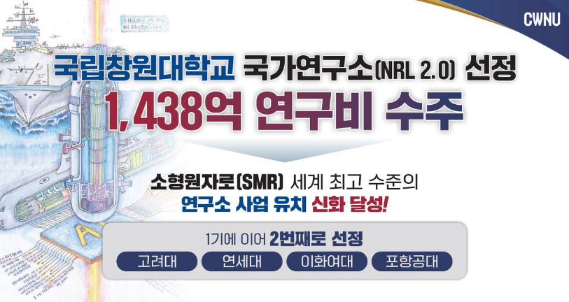 국립창원대 'SMR² 플랫폼 국가연구소' 선정…창원, 세계 SMR 혁신 허브 노린다