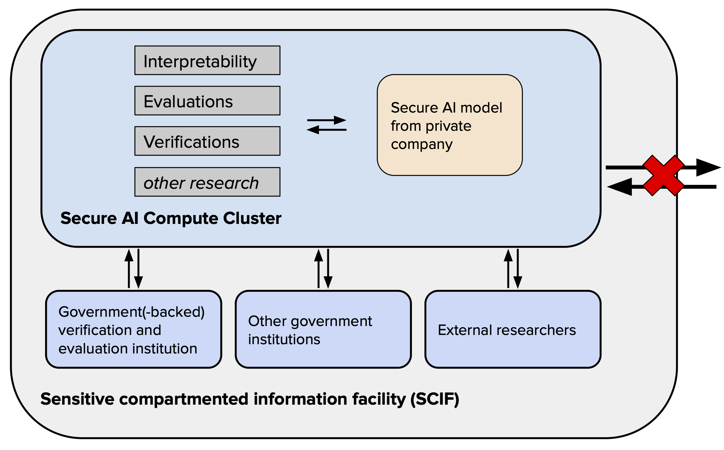 trust-cluster-figure1.png