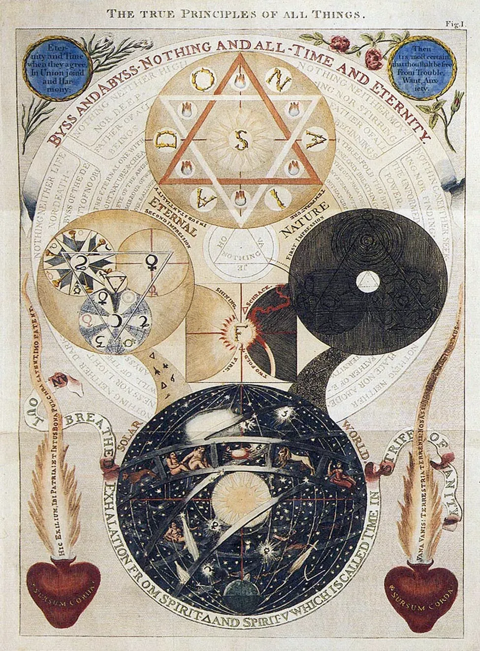 Cosmic light and darkness in Works of J. Behmen, D.A. Freher (1764)