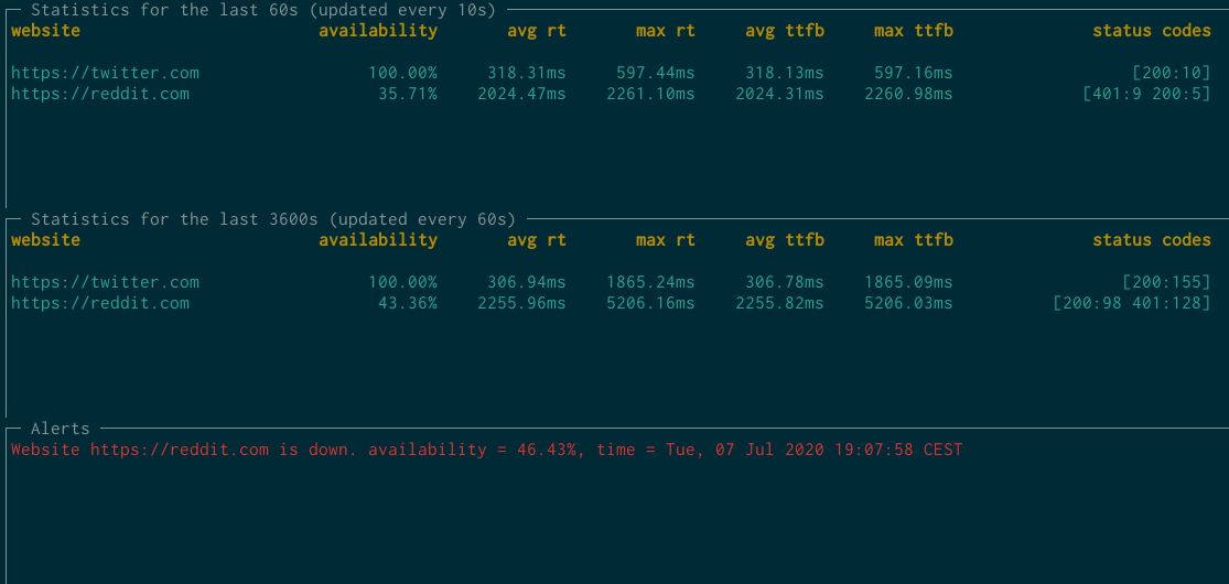 Website Availability & Performance Monitoring Tool