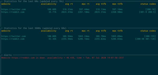Website Availability & Performance Monitoring Tool