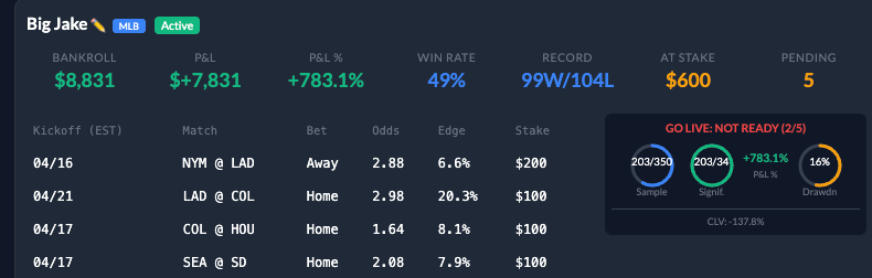 Card de monitoreo de un agente. Fila superior es el resumen de performance (banca, P&L, win rate, récord, exposición actual). Abajo a la izquierda están los picks recientes con sizing y edge. Abajo a la derecha está el medidor de madurez en vivo — tamaño de muestra, significancia estadística, drawdown — los mismos criterios mencionados arriba.