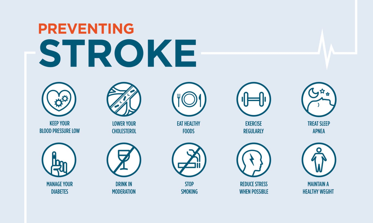 Stroke: Causes, symptoms, Diagnosis, and prevention