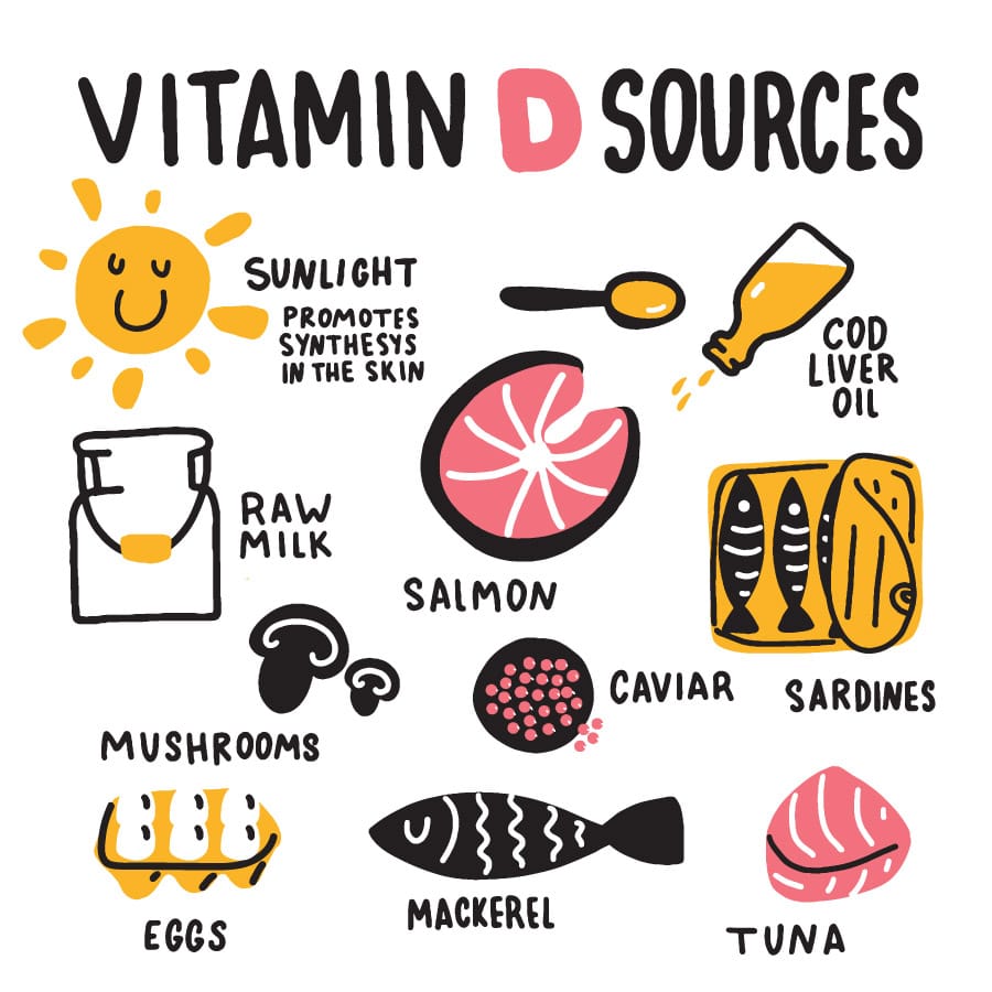 Why is Vitamin D important?