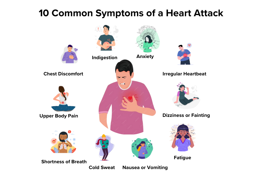SYMPTOMS OF HEART ATTACK