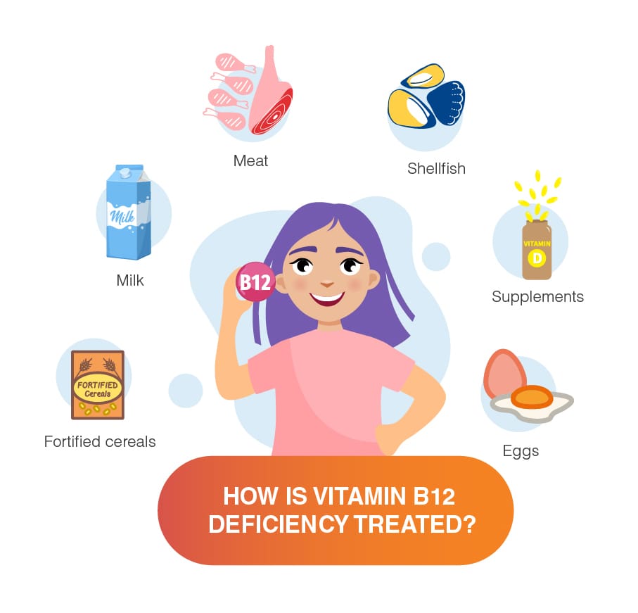 VITAMIN B12: deficiency, symptom, diagnosis, and treatment