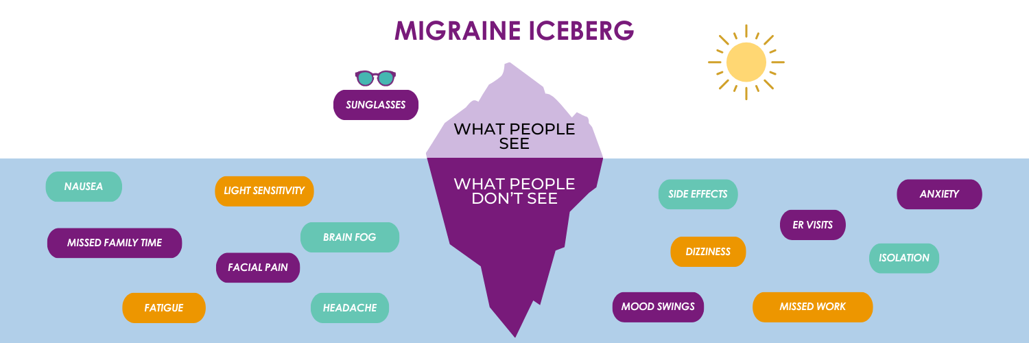 Migraine: Symptoms, Causes, and Treatment