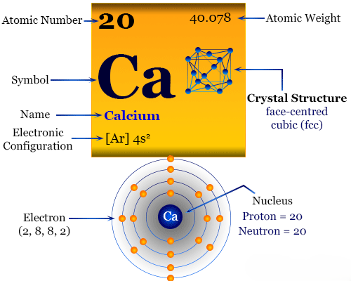 CALCIUM – Hyper & Hypokalemia