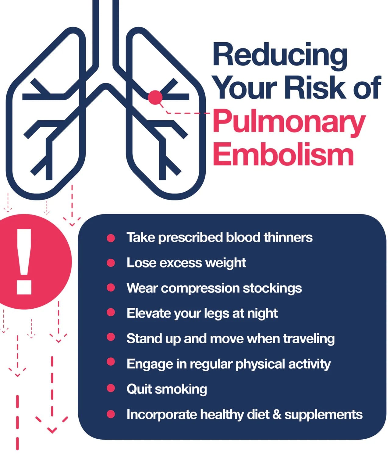 Pulmonary Embolism: cause, symptoms, diagnosis, and treatment