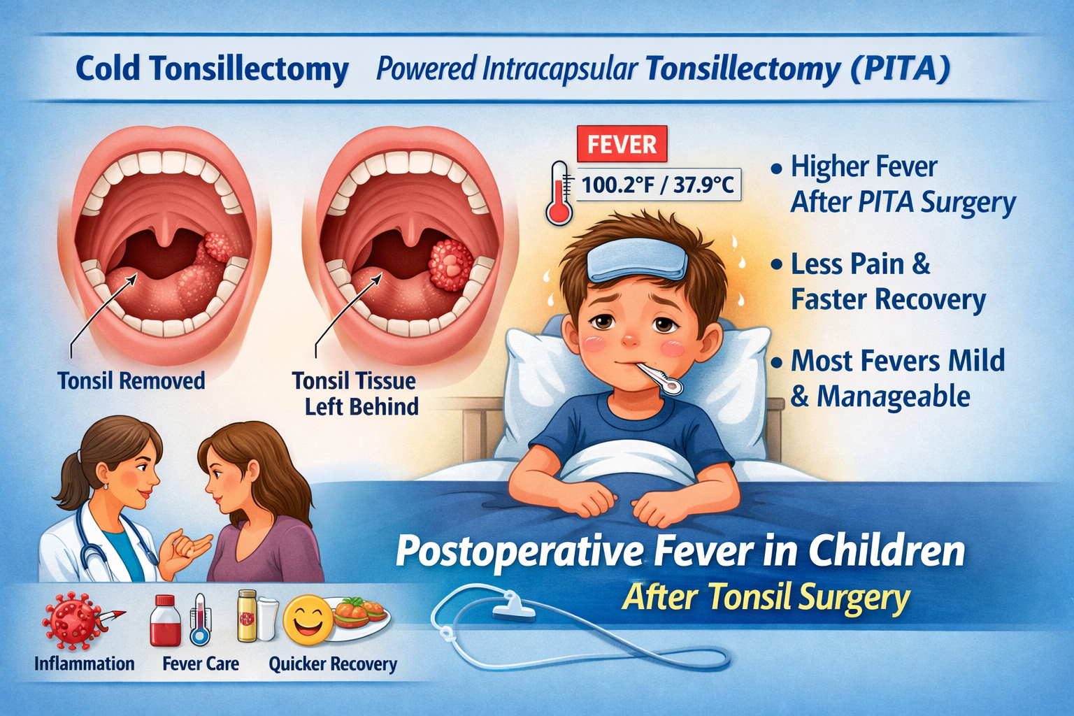 Intracapsular Tonsillectomy and Postoperative Fever in Children: What Parents and Clinicians Should Know