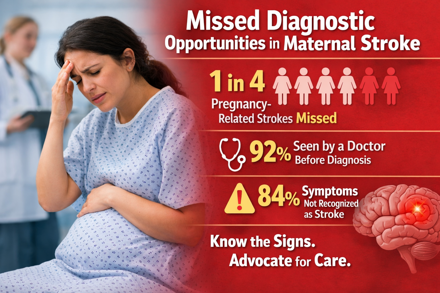 One in Four: The Silent Crisis of Missed Maternal Stroke