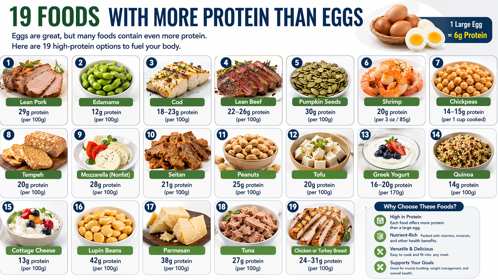19 High-Protein Foods That Contain More Protein Than Eggs