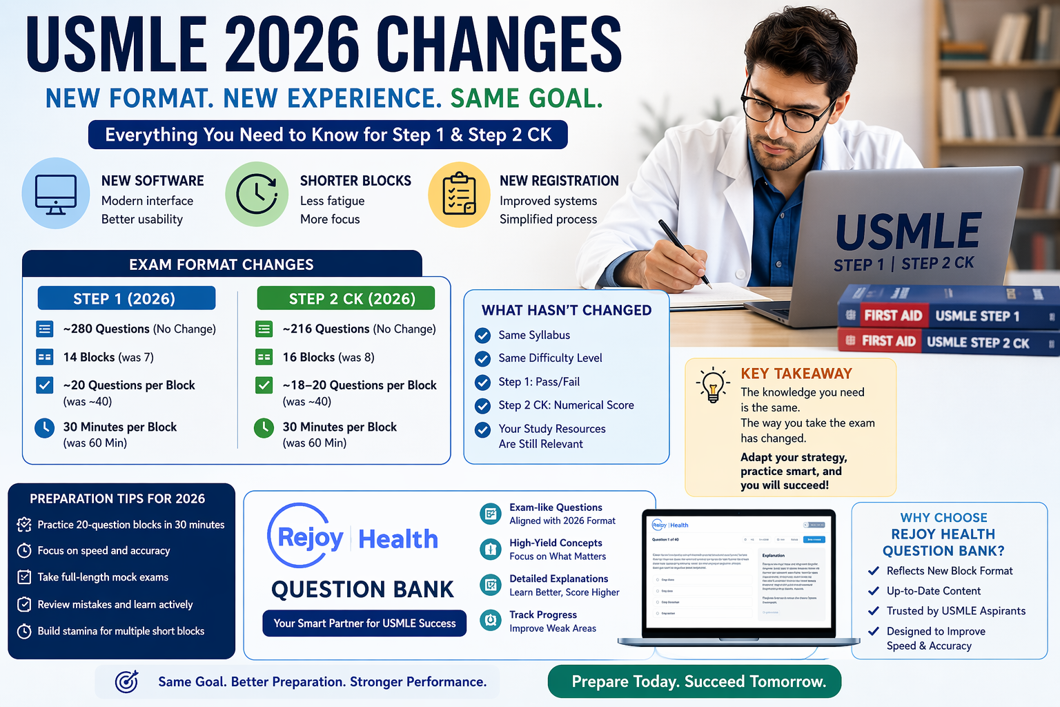 USMLE 2026 Changes: Complete Guide to New Format, Software, and Preparation Strategy