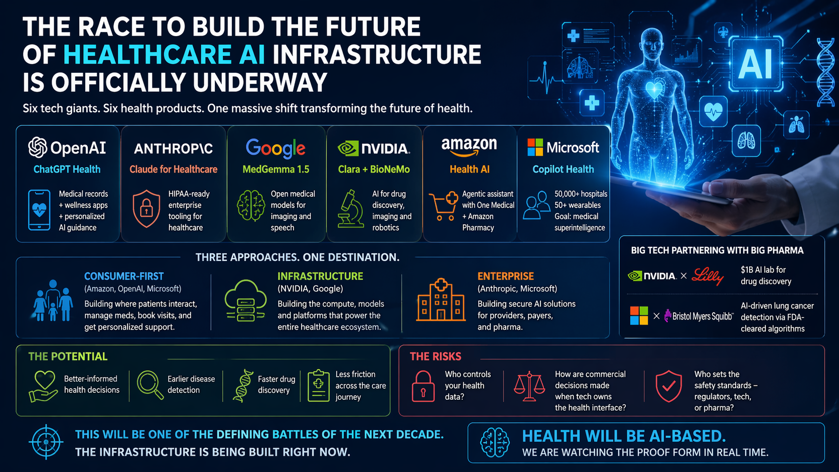 The Race to Build the Future of Healthcare AI Infrastructure Is Officially Underway