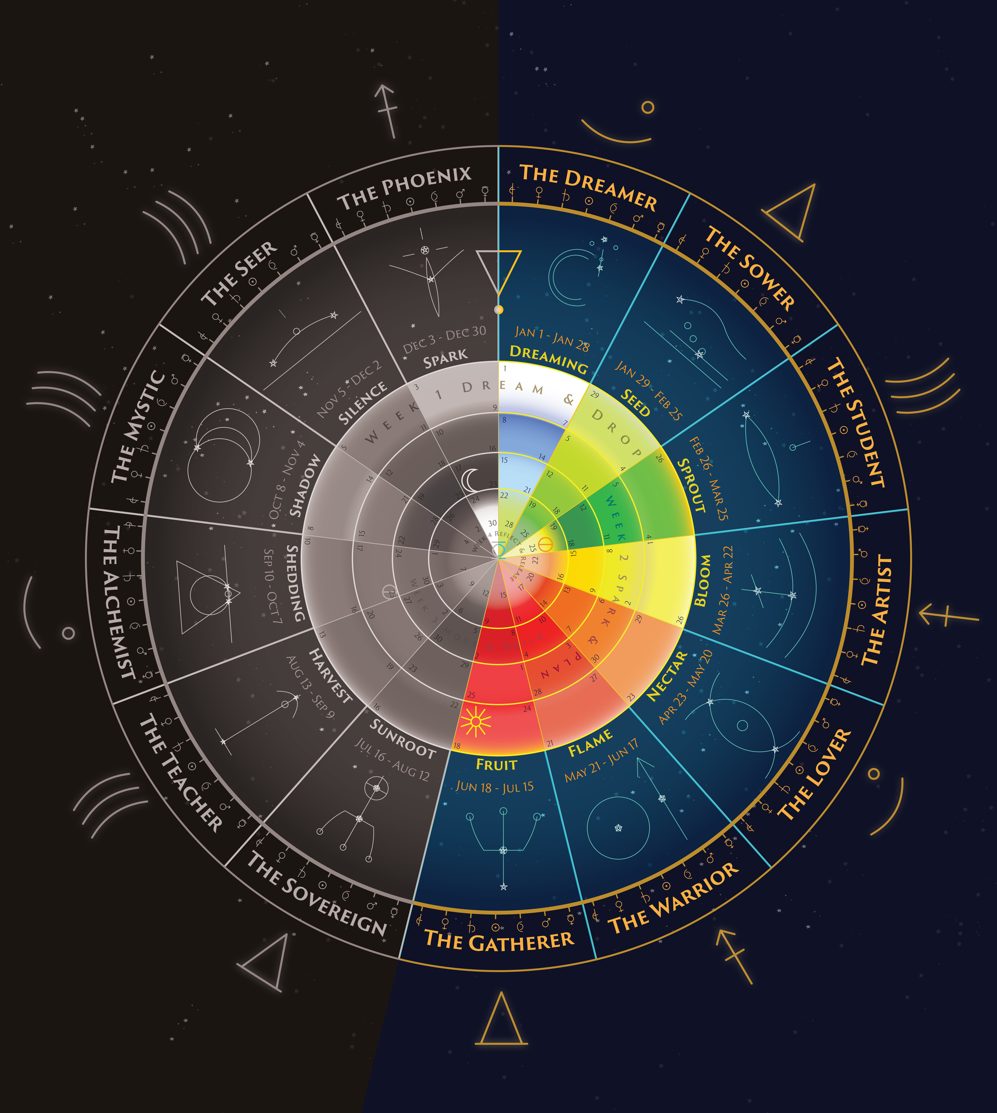The Earth Calendar
