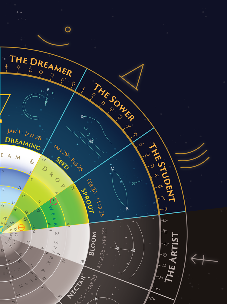 Are You Actually Procrastinating?