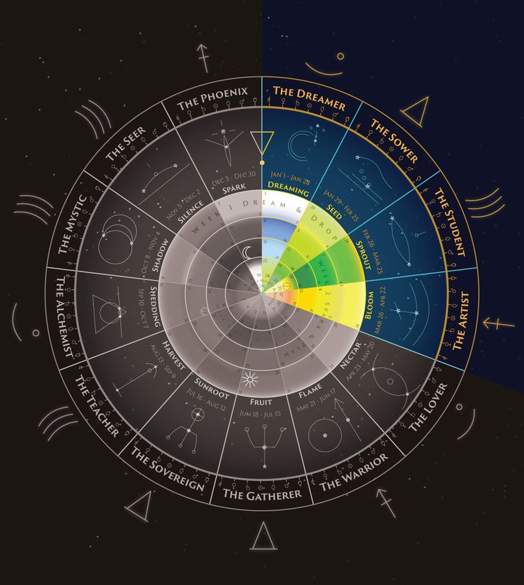 End of Sprout Moon 🌱 Opening of Bloom Moon 🌸