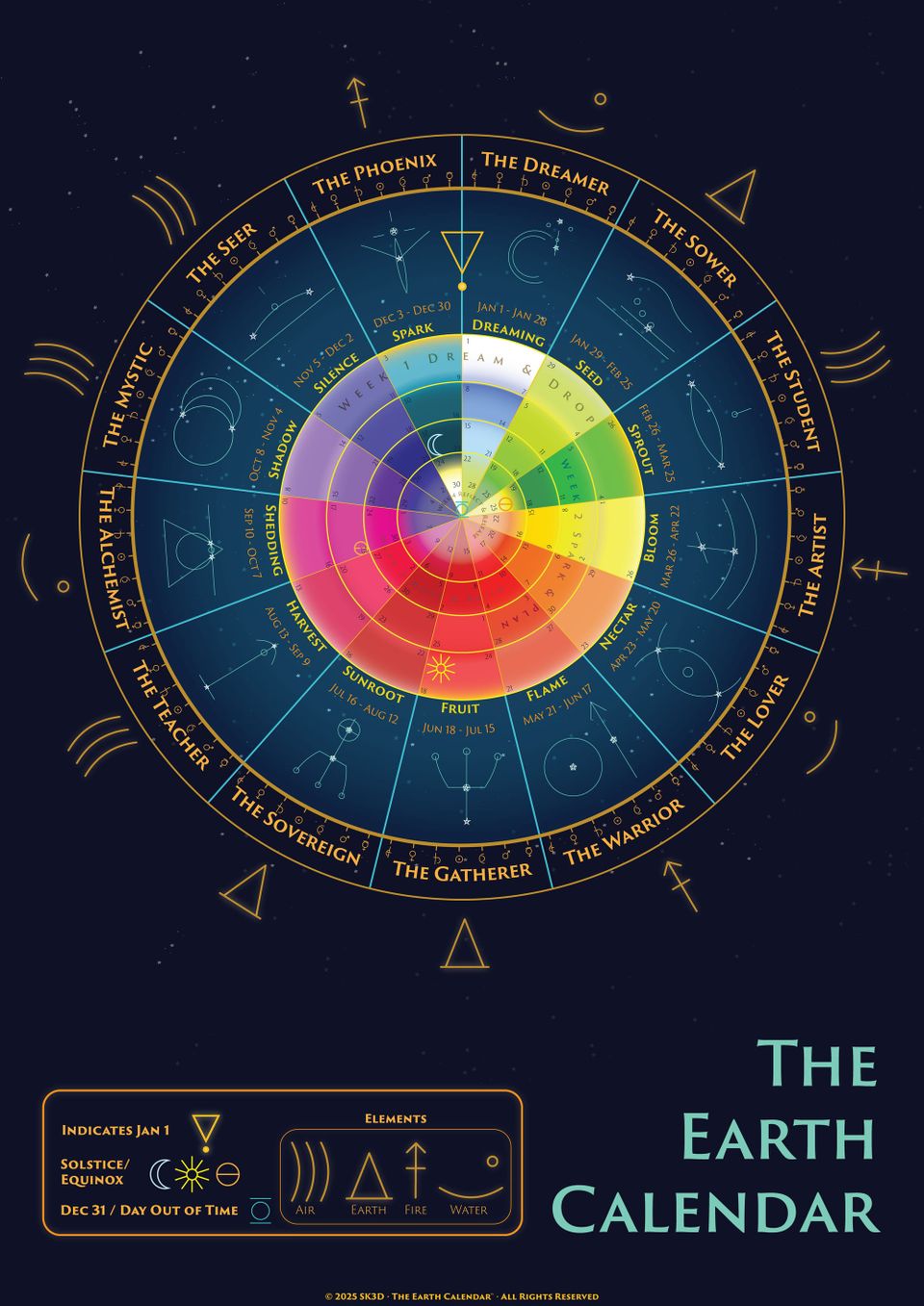 The Earth Calendar is a different way of tracking time.