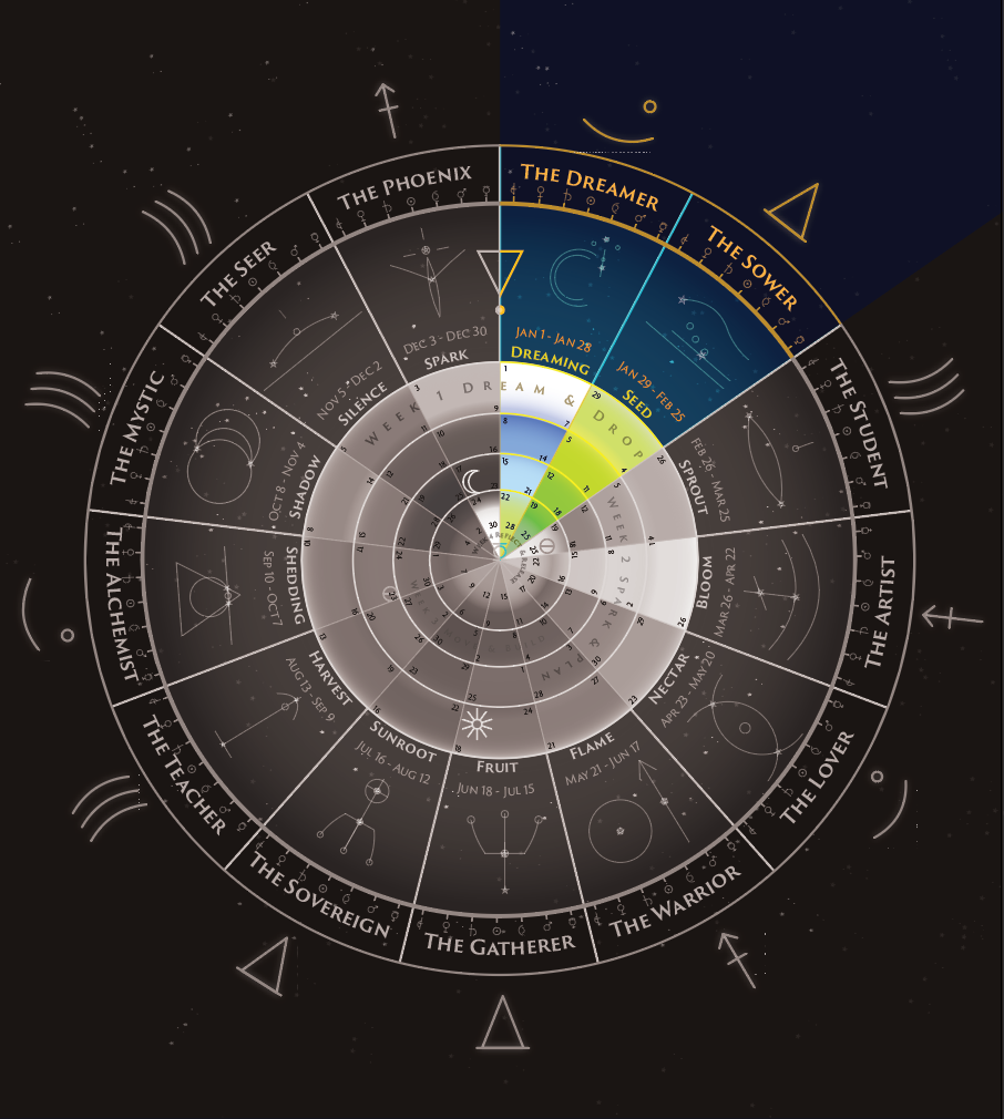 Why February Feels Like Failure (And Why That’s Not Your Fault)
