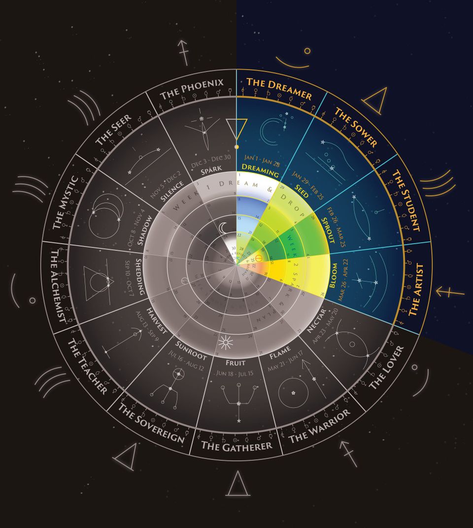 End of Sprout Moon 🌱 Opening of Bloom Moon 🌸