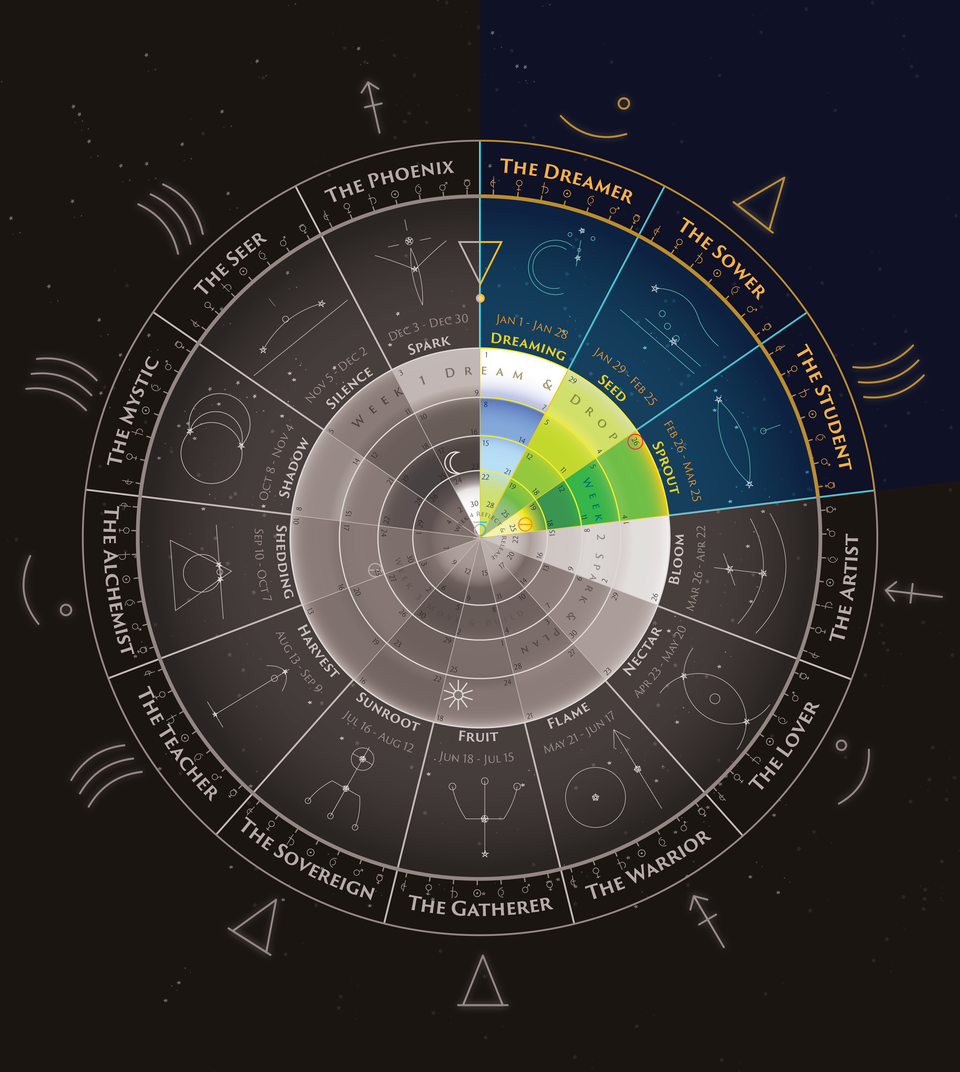 Sprout Moon, Day 1 + Mercury Retrograde = Fighting the Vibes