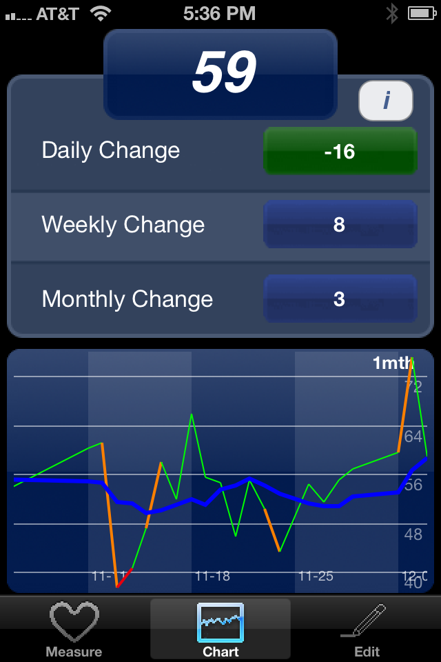 Joel Jamieson's BioForce HRV is a powerful tool to help manage your training.