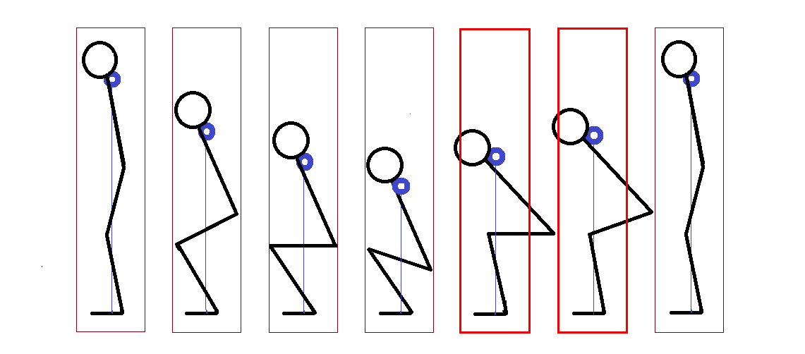 bad squat in red boxes