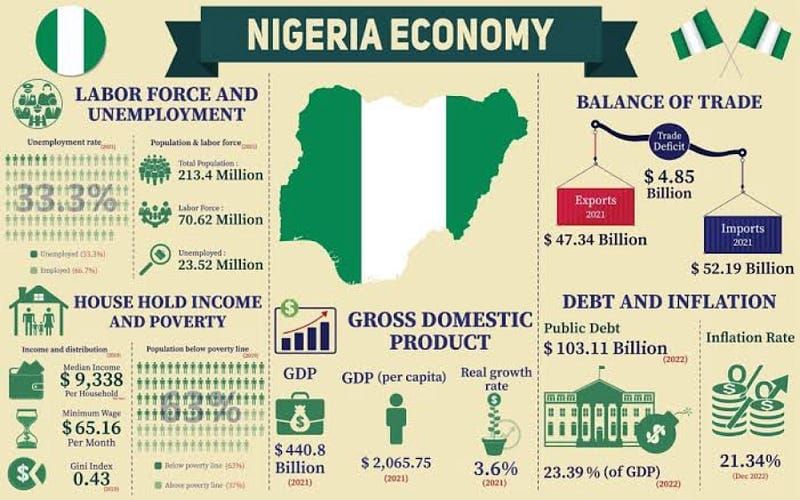 Regulatory Reform: The Missing Link in Nigeria’s Economic Recovery