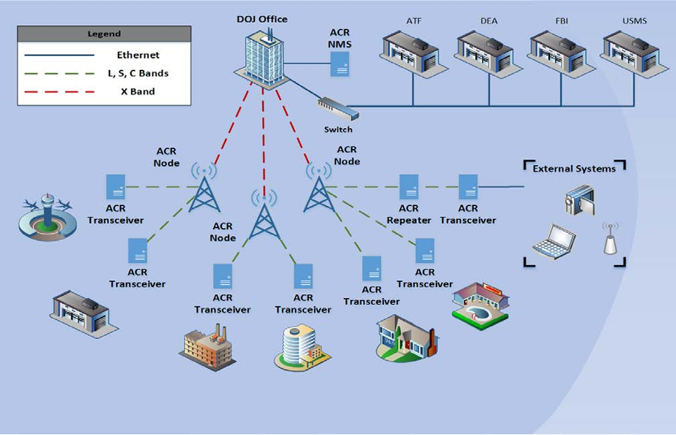 FBI Installed Three Antennas Across Puerto Rico to Aid Surveillance Operations