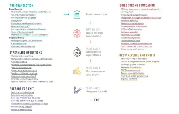 Why Smaller Private Businesses Need a Long Term Exit Strategy