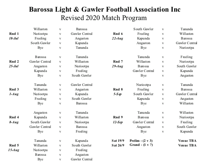 Barossa, Light and Gawler Football Association season goes ahead