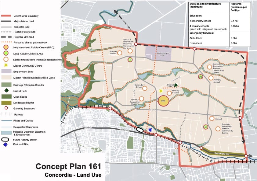 The Concordia proposal unpacked