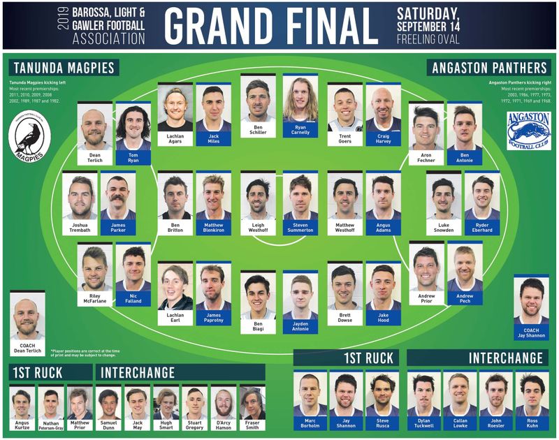 Coaches predict tight contest at Freeling post image