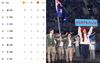Commonwealth Receives Quadrennial Reminder They Are That Shit