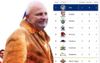 Sterlo Breaks Out The Jack Gibson Fur Coat As Parramatta Technically Win The 2020 NRL Premiership